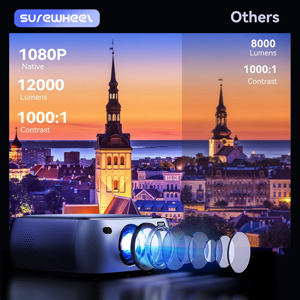 SUREWHEEL K10 nešiojamas projektorius, vietinis 1080P 4K palaikymas, 200 colių ekranas, 5G WiFi ir Bluetooth 5.0, 12 000 liumenų, mastelio keitimo funkcija